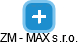 ZM - MAX s.r.o. - obrázek vizuálního zobrazení vztahů obchodního rejstříku