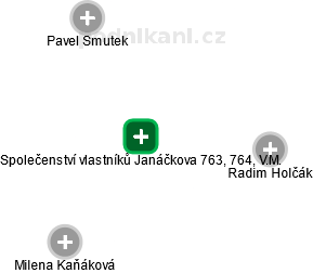 Společenství vlastníků Janáčkova 763, 764, V.M. - obrázek vizuálního zobrazení vztahů obchodního rejstříku
