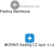 MORAVO trading CZ spol. s r.o. - obrázek vizuálního zobrazení vztahů obchodního rejstříku