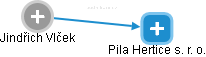 Pila Hertice  s. r. o. - obrázek vizuálního zobrazení vztahů obchodního rejstříku