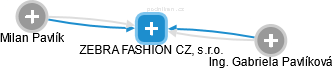 ZEBRA FASHION CZ, s.r.o. - obrázek vizuálního zobrazení vztahů obchodního rejstříku