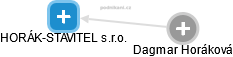 HORÁK-STAVITEL s.r.o. - obrázek vizuálního zobrazení vztahů obchodního rejstříku