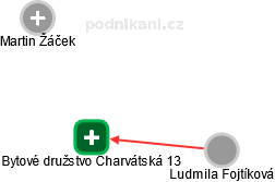 Bytové družstvo Charvátská 13 - obrázek vizuálního zobrazení vztahů obchodního rejstříku