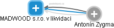 MADWOOD s.r.o. 