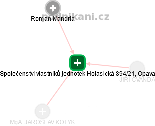 Společenství vlastníků jednotek Holasická 894/21, Opava - obrázek vizuálního zobrazení vztahů obchodního rejstříku