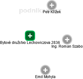 Bytové družstvo Lechowiczova 2836 - obrázek vizuálního zobrazení vztahů obchodního rejstříku