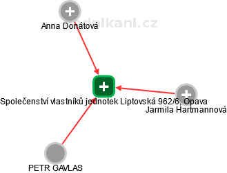 Společenství vlastníků jednotek Liptovská 962/6, Opava - obrázek vizuálního zobrazení vztahů obchodního rejstříku