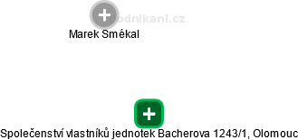 Společenství vlastníků jednotek Bacherova 1243/1, Olomouc - obrázek vizuálního zobrazení vztahů obchodního rejstříku