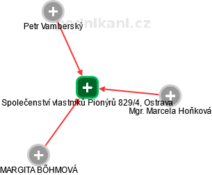 Společenství vlastníků Pionýrů 829/4, Ostrava - obrázek vizuálního zobrazení vztahů obchodního rejstříku