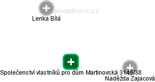 Společenství vlastníků pro dům Martinovská 3145/38 - obrázek vizuálního zobrazení vztahů obchodního rejstříku