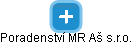 Poradenství MR Aš s.r.o. - obrázek vizuálního zobrazení vztahů obchodního rejstříku