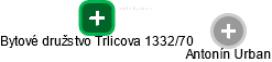 Bytové družstvo Trlicova 1332/70 - obrázek vizuálního zobrazení vztahů obchodního rejstříku