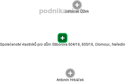 Společenství vlastníků pro dům Stiborova 604/16, 605/18, Olomouc, Neředín - obrázek vizuálního zobrazení vztahů obchodního rejstříku