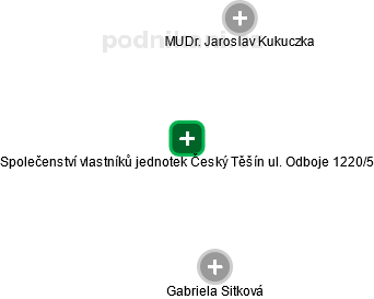 Společenství vlastníků jednotek Český Těšín ul. Odboje 1220/5 - obrázek vizuálního zobrazení vztahů obchodního rejstříku