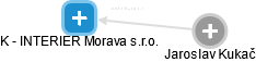 K - INTERIER Morava s.r.o. - obrázek vizuálního zobrazení vztahů obchodního rejstříku