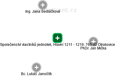 Společenství vlastníků jednotek, Hlavní 1211 - 1219, 765 02 Otrokovice - obrázek vizuálního zobrazení vztahů obchodního rejstříku