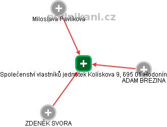 Společenství vlastníků jednotek Kolískova 9, 695 01 Hodonín - obrázek vizuálního zobrazení vztahů obchodního rejstříku