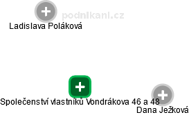 Společenství vlastníků Vondrákova 46 a 48 - obrázek vizuálního zobrazení vztahů obchodního rejstříku