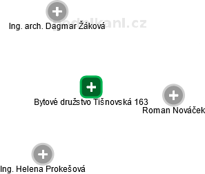 Bytové družstvo Tišnovská 163 - obrázek vizuálního zobrazení vztahů obchodního rejstříku