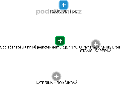 Společenství vlastníků jednotek domu č.p. 1378, U Plynárny, Uherský Brod - obrázek vizuálního zobrazení vztahů obchodního rejstříku