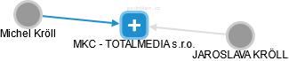 MKC - TOTALMEDIA s.r.o. - obrázek vizuálního zobrazení vztahů obchodního rejstříku