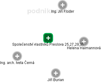 Společenství vlastníků Preslova 25,27,29,31 - obrázek vizuálního zobrazení vztahů obchodního rejstříku