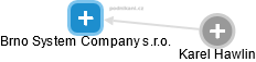 Brno System Company s.r.o. - obrázek vizuálního zobrazení vztahů obchodního rejstříku