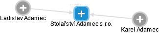 Stolařství Adamec s.r.o. - obrázek vizuálního zobrazení vztahů obchodního rejstříku