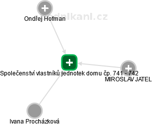 Společenství vlastníků jednotek domu čp. 741 - 742 - obrázek vizuálního zobrazení vztahů obchodního rejstříku