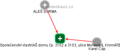 Společenství vlastníků domu čp. 3102 a 3103, ulice Moravská, Kroměříž - obrázek vizuálního zobrazení vztahů obchodního rejstříku