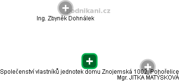 Společenství vlastníků jednotek domu Znojemská 1002, Pohořelice - obrázek vizuálního zobrazení vztahů obchodního rejstříku