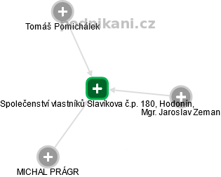 Společenství vlastníků Slavíkova č.p. 180, Hodonín, - obrázek vizuálního zobrazení vztahů obchodního rejstříku