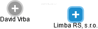 Limba RS, s.r.o. - obrázek vizuálního zobrazení vztahů obchodního rejstříku