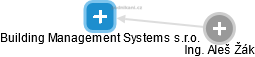 Building Management Systems s.r.o. - obrázek vizuálního zobrazení vztahů obchodního rejstříku