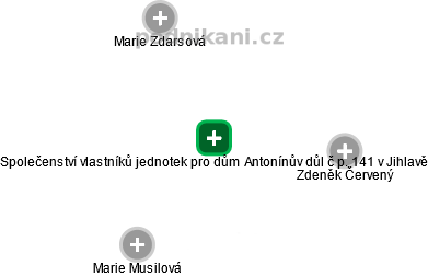 Společenství vlastníků jednotek pro dům  Antonínův důl č p. 141 v Jihlavě - obrázek vizuálního zobrazení vztahů obchodního rejstříku