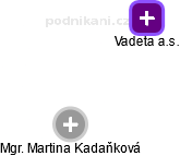 Vadeta a.s. - obrázek vizuálního zobrazení vztahů obchodního rejstříku