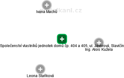 Společenství vlastníků jednotek domů čp. 404 a 405, ul. Javorová, Slavičín - obrázek vizuálního zobrazení vztahů obchodního rejstříku