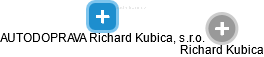 AUTODOPRAVA Richard Kubica, s.r.o. - obrázek vizuálního zobrazení vztahů obchodního rejstříku