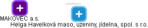 Helga Havelková maso, uzeniny, jídelna, spol. s r.o. - obrázek vizuálního zobrazení vztahů obchodního rejstříku