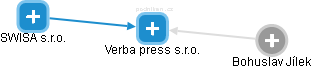 Verba press s.r.o. - obrázek vizuálního zobrazení vztahů obchodního rejstříku