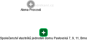 Společenství vlastníků jednotek domu Pavlovská 7, 9, 11, Brno - obrázek vizuálního zobrazení vztahů obchodního rejstříku