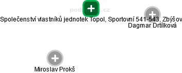 Společenství vlastníků jednotek Topol, Sportovní 541-543, Zbýšov - obrázek vizuálního zobrazení vztahů obchodního rejstříku