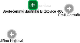 Společenství vlastníků Blížkovice 406 - obrázek vizuálního zobrazení vztahů obchodního rejstříku