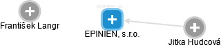 EPINIEN, s.r.o. - obrázek vizuálního zobrazení vztahů obchodního rejstříku
