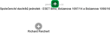 Společenství vlastníků jednotek - ESET Brno, Bolzanova 1097/14 a Bolzanova 1098/16 - obrázek vizuálního zobrazení vztahů obchodního rejstříku