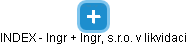 INDEX - Ingr + Ingr, s.r.o. v likvidaci - obrázek vizuálního zobrazení vztahů obchodního rejstříku