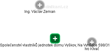Společenství vlastníků jednotek domu Vyškov, Na Vyhlídce 598/31 - obrázek vizuálního zobrazení vztahů obchodního rejstříku