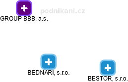 BEDNARI, s.r.o. - obrázek vizuálního zobrazení vztahů obchodního rejstříku