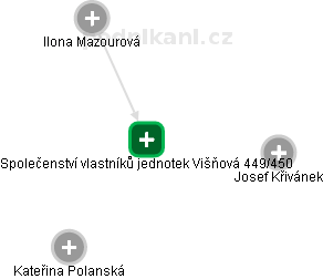 Společenství vlastníků jednotek Višňová 449/450 - obrázek vizuálního zobrazení vztahů obchodního rejstříku