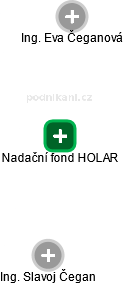Nadační fond HOLAR - obrázek vizuálního zobrazení vztahů obchodního rejstříku